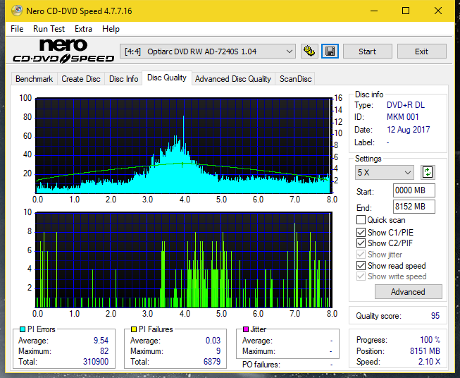 Optiarc AD-5290S\AD-5290S Plus\Robot-dq_2.4x_ad-7240s.png