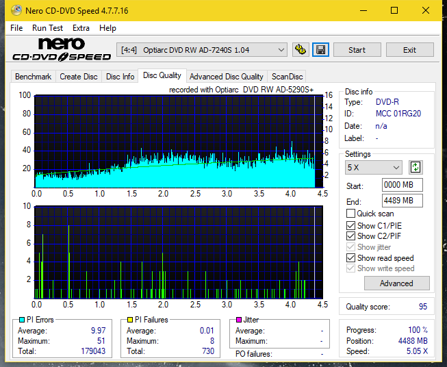 Optiarc AD-5290S\AD-5290S Plus\Robot-dq_4x_ad-7240s.png