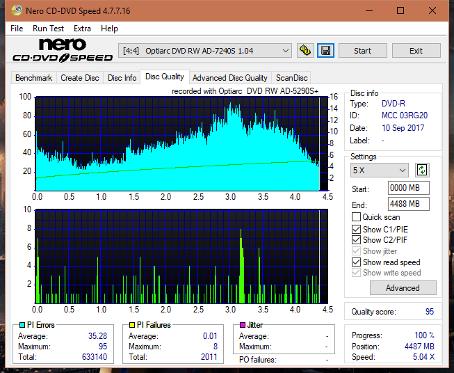 Optiarc AD-5290S\AD-5290S Plus\Robot-dq_4x_ad-7240s.png