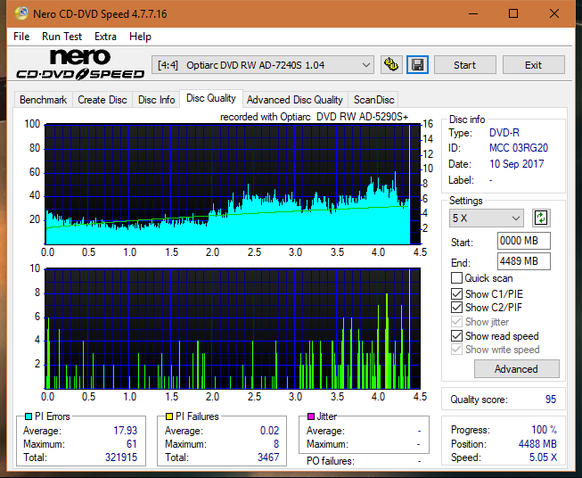 Optiarc AD-5290S\AD-5290S Plus\Robot-dq_12x_ad-7240s.png