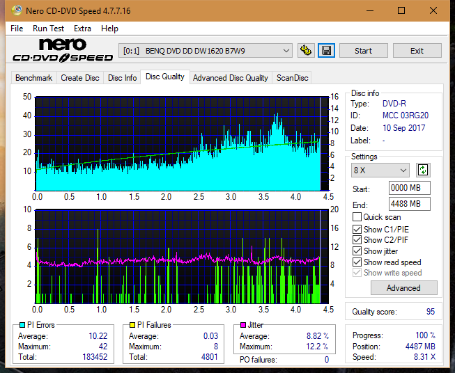 Optiarc AD-5290S\AD-5290S Plus\Robot-dq_16x_dw1620.png