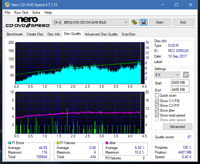 Optiarc AD-5290S\AD-5290S Plus\Robot-dq_4x_dw1640.png