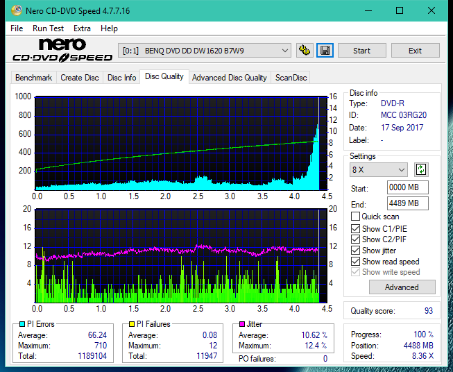 Optiarc AD-5290S\AD-5290S Plus\Robot-dq_16x_dw1620.png