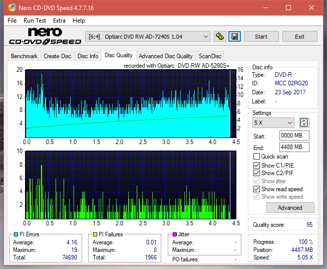 Optiarc AD-5290S\AD-5290S Plus\Robot-dq_6x_ad-7240s.png