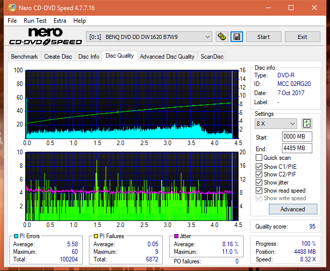 Sony\Optiarc AD-5240S40S41S43S60S60S61S63S 80S80S83S-dq_8x_dw1620.png