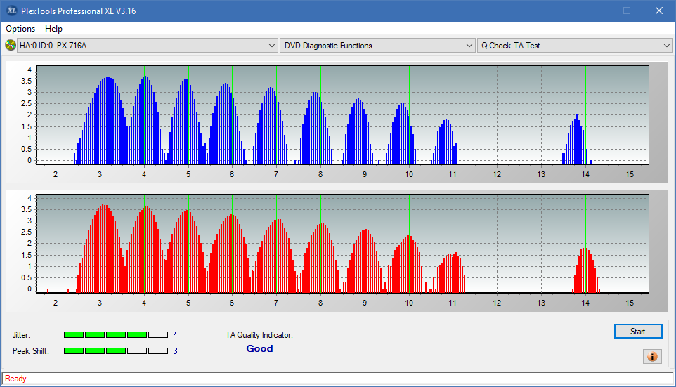 Sony\Optiarc AD-5240S40S41S43S60S60S61S63S 80S80S83S-ta-test-outer-zone-layer-0-_12x_px-716a.png