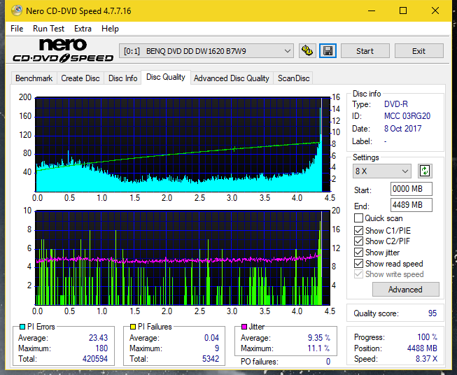 Optiarc AD-5290S\AD-5290S Plus\Robot-dq_4x_dw1620.png