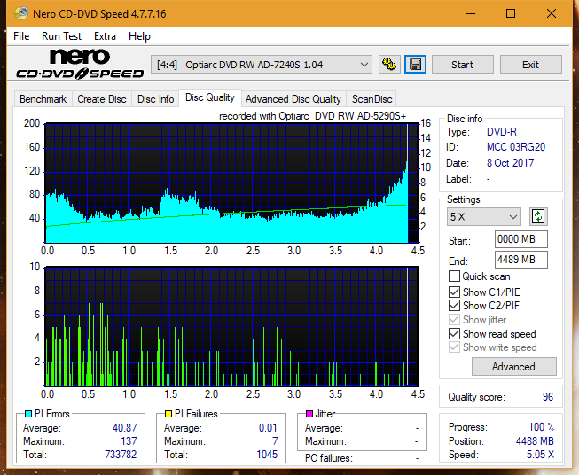 Optiarc AD-5290S\AD-5290S Plus\Robot-dq_8x_ad-7240s.png