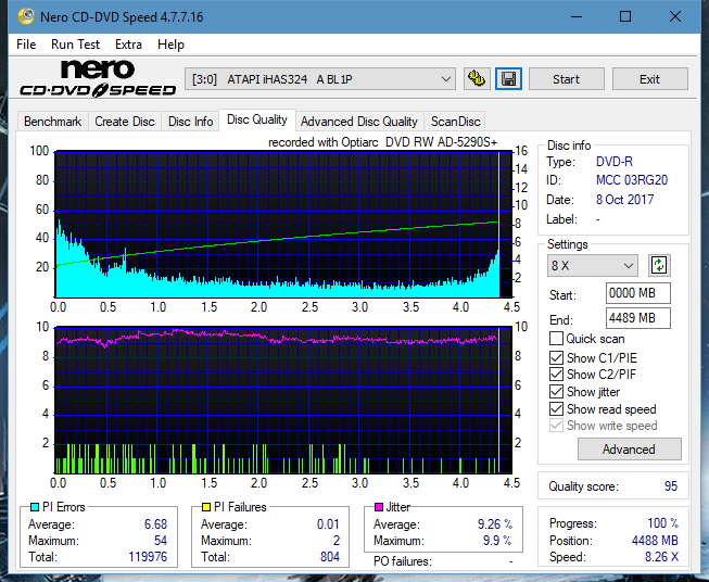 Optiarc AD-5290S\AD-5290S Plus\Robot-dq_8x_ihas324-.png