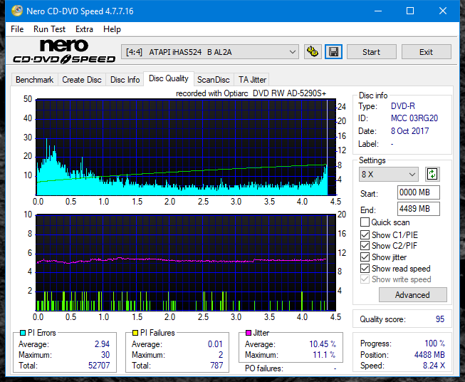 Optiarc AD-5290S\AD-5290S Plus\Robot-dq_8x_ihas524-b.png