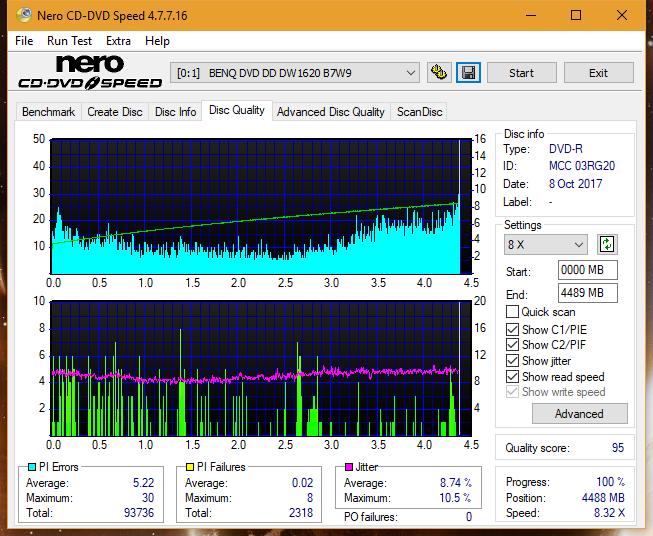 Optiarc AD-5290S\AD-5290S Plus\Robot-dq_12x_dw1620.png