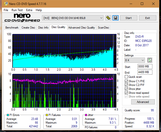 Optiarc AD-5290S\AD-5290S Plus\Robot-dq_12x_dw1640.png