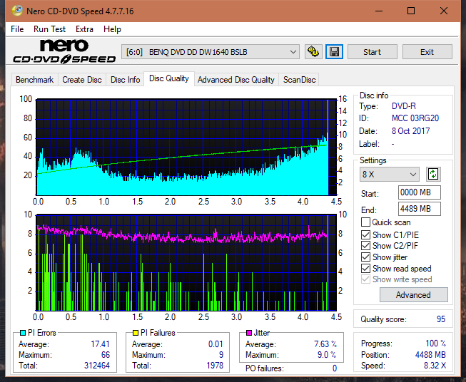 Optiarc AD-5290S\AD-5290S Plus\Robot-dq_16x_dw1640.png