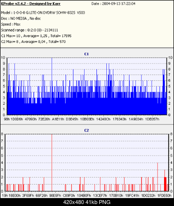 pomozcie zinterpretowac wykres - liteon 832s-kprobe.png