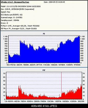 LITE-ON SOHW-1213S@SONY DRU-710A czyli SOHW-1633S-liteon-dvd-r-4x.jpg