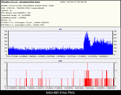 LITE-ON SOHW-1213S@SONY DRU-710A czyli SOHW-1633S-tdkrp4x_dvd01_avi_040917.png