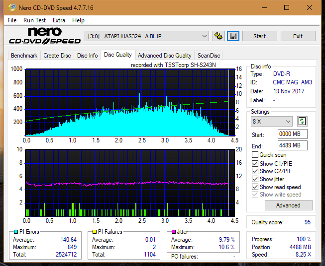 Samsung SH-222 A\AB\AL\BB\L SH-223 B\C\F\L\Q SH-243 D\N-dq_6x_ihas324-.png