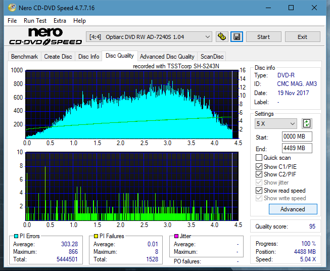 Samsung SH-222 A\AB\AL\BB\L SH-223 B\C\F\L\Q SH-243 D\N-dq_16x_ad-7240s.png