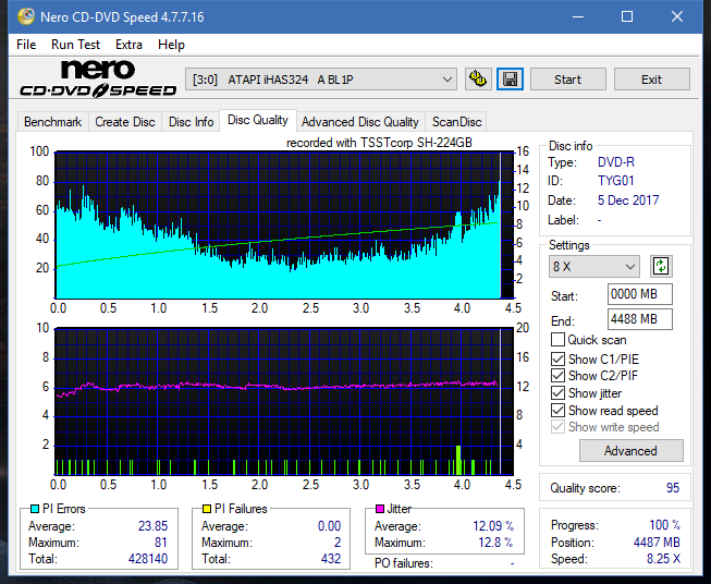 Samsung SH-224BB \SH-224DB\SH-224FB\Samsung SH-224GB-dq_4x_ihas324-.png