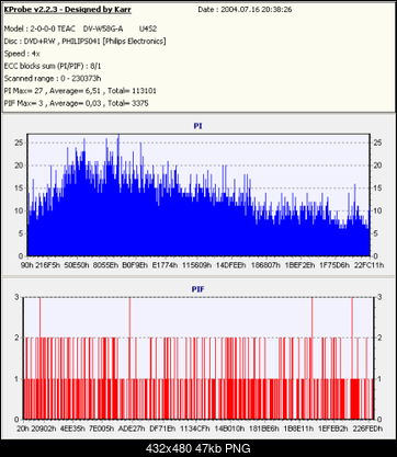 LITE-ON SOHW-1213S@SONY DRU-710A czyli SOHW-1633S-kopia-tdkx4-rwdv-w58g-au42s-x4-max4.png