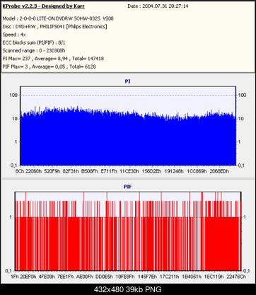 LITE-ON SOHW-1213S@SONY DRU-710A czyli SOHW-1633S-kopia-tdkx4-rw832vs08-x4-max-3.png