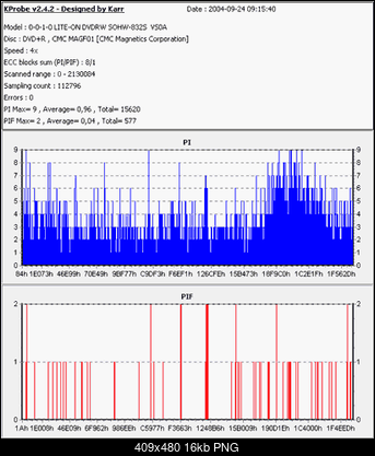 NEC-2100 \ 2500 \ 2510 A-nec-3500a-x4.png