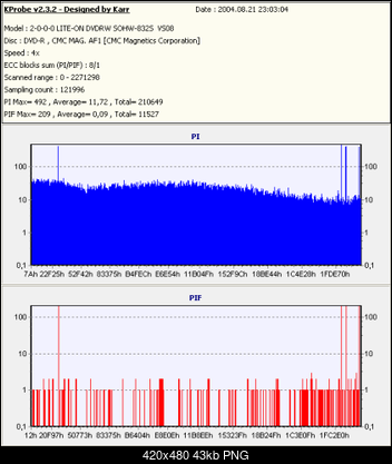 LITE-ON SOHW-1213S@SONY DRU-710A czyli SOHW-1633S-kopia-dysanx4-rvs08-x4-.png