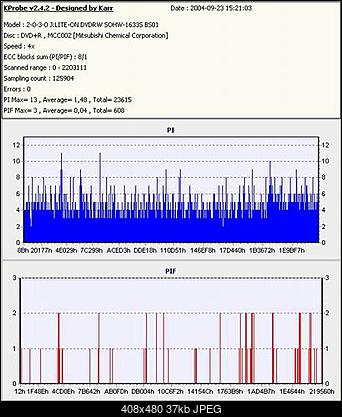 LITE-ON SOHW-1213S@SONY DRU-710A czyli SOHW-1633S-verbatim-dvd-r-4x-4x.jpg