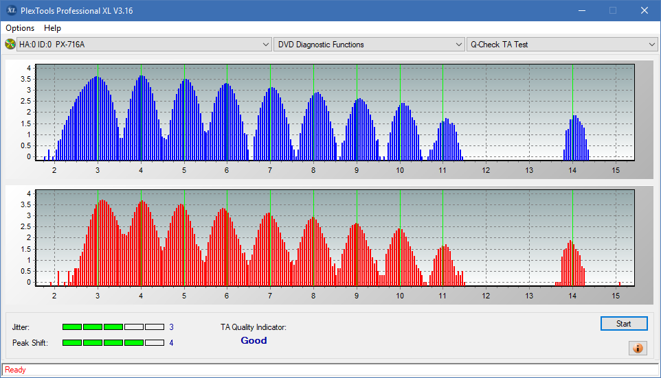 Sony\Optiarc AD-5240S40S41S43S60S60S61S63S 80S80S83S-ta-test-outer-zone-layer-0-_4x_px-716a.png