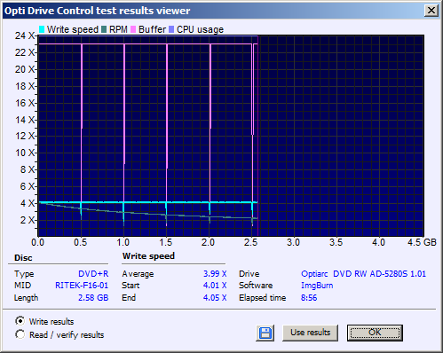 Sony\Optiarc AD-5240S40S41S43S60S60S61S63S 80S80S83S-5280s_x4_write.png