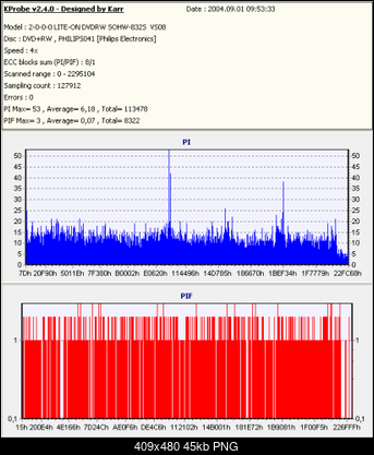 LITE-ON SOHW-1213S@SONY DRU-710A czyli SOHW-1633S-kopia-philipsx4-rwvs08-x4-po2dn.png