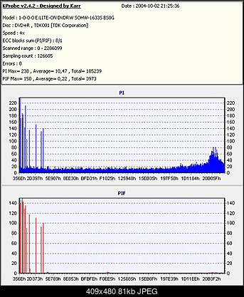 LITE-ON SOHW-1213S@SONY DRU-710A czyli SOHW-1633S-1633.jpg