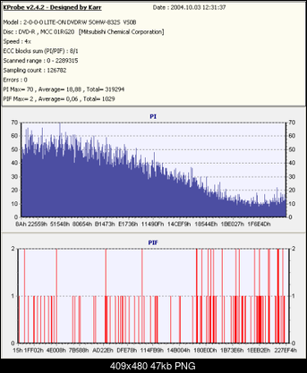 LiteOn 1633S nie nagrywa DVD-R?!!-kopia-verbatimx4-rvs0b-x4-.png