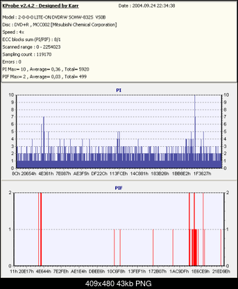 LiteOn 1633S nie nagrywa DVD-R?!!-kopia-verbatimx4-rvs0b-x4-.png