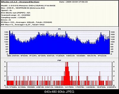 LiteOn SOHW-1633S@Sony DRU-710A@Sony DW-22A@Memorex F16@Teac DV-W516G-gigamaster4xneromemorex1.jpg