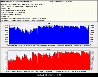 LiteOn SOHW-1633S@Sony DRU-710A@Sony DW-22A@Memorex F16@Teac DV-W516G-gigamaster4xnerosony710a1.jpg