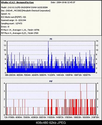 LITE-ON SOHW-1213S@SONY DRU-710A czyli SOHW-1633S-verbdvd-r4x4x_bs0h.jpg
