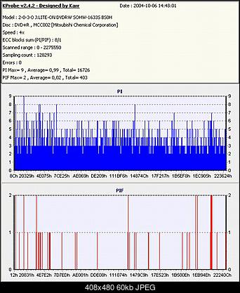 LITE-ON SOHW-1213S@SONY DRU-710A czyli SOHW-1633S-verbdvd-r4x4x_bs0h_iso.jpg