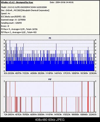 LITE-ON SOHW-1213S@SONY DRU-710A czyli SOHW-1633S-verbdvd-r4x4x_bs0h_iso.jpg
