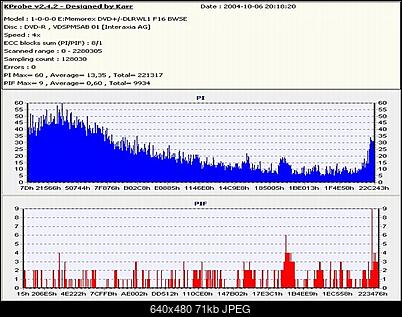 LiteOn SOHW-1633S@Sony DRU-710A@Sony DW-22A@Memorex F16@Teac DV-W516G-gigamaster4xneronec3500a.jpg