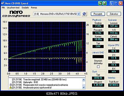 LiteOn SOHW-1633S@Sony DRU-710A@Sony DW-22A@Memorex F16@Teac DV-W516G-odczyt-gigamaster-nagrany-nec3500-czytany-memorexie-.jpeg