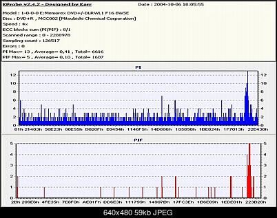 LiteOn SOHW-1633S@Sony DRU-710A@Sony DW-22A@Memorex F16@Teac DV-W516G-verbatim4xneronec3500a.jpg