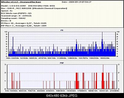 LiteOn SOHW-1633S@Sony DRU-710A@Sony DW-22A@Memorex F16@Teac DV-W516G-verbatim4xnero710.jpg