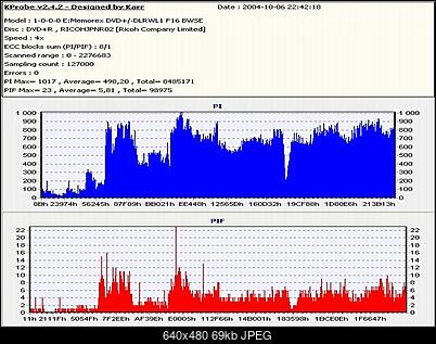 LiteOn SOHW-1633S@Sony DRU-710A@Sony DW-22A@Memorex F16@Teac DV-W516G-za-szybko-nagrana-plyta.jpg