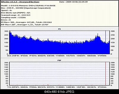 LiteOn SOHW-1633S@Sony DRU-710A@Sony DW-22A@Memorex F16@Teac DV-W516G-zle-nagrana-plyta-kropka.jpg