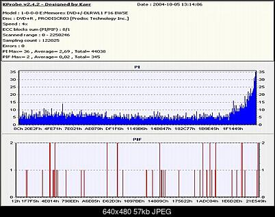 LiteOn SOHW-1633S@Sony DRU-710A@Sony DW-22A@Memorex F16@Teac DV-W516G-eproformance8xneromemorex.jpg