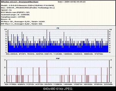 LiteOn SOHW-1633S@Sony DRU-710A@Sony DW-22A@Memorex F16@Teac DV-W516G-eproformance8xneronec3500a.jpg