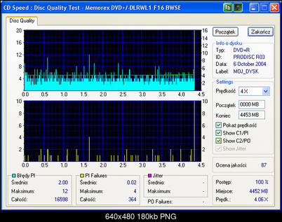 LiteOn SOHW-1633S@Sony DRU-710A@Sony DW-22A@Memorex F16@Teac DV-W516G-test-nero-plyta-eproformance-nagrana-8x-nec.png