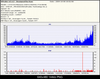 LiteOn SOHW-1633S@Sony DRU-710A@Sony DW-22A@Memorex F16@Teac DV-W516G-skan-8x-eproformance-palony-memorexie.png