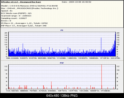 LiteOn SOHW-1633S@Sony DRU-710A@Sony DW-22A@Memorex F16@Teac DV-W516G-skan-8x-eproformance-palony-nec.png
